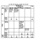 Ma trận đề kiểm tra kì II môn Ngữ văn Lớp 8 - Năm học 2019-2020 - Sở giáo dục và đào tạo Lào Cai